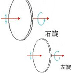 Polarization Rotator