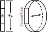 Dual Wavelength Waveplates